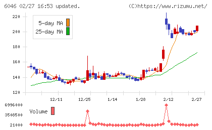 リンクバルチャート