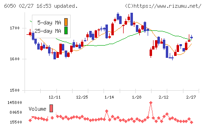 イー・ガーディアンチャート