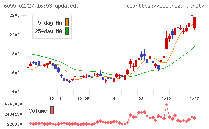 ジャパンマテリアルチャート