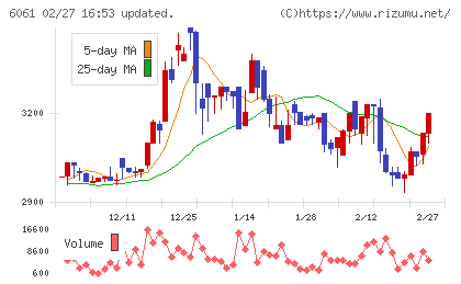 ユニバーサル園芸社チャート