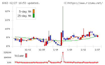 日本エマージェンシーアシスタンスチャート