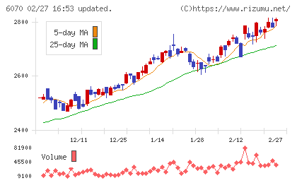 キャリアリンクチャート