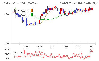 アサンテチャート