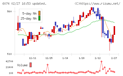 ジェイエスエスチャート