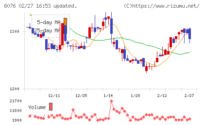 アメイズチャート