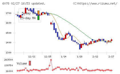 バリューＨＲチャート