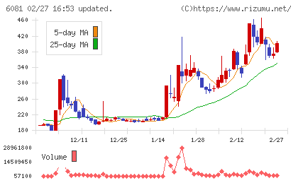 アライドアーキテクツチャート