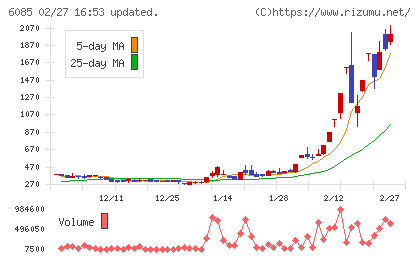 アーキテクツ・スタジオ・ジャパンチャート