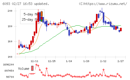 エスクロー・エージェント・ジャパンチャート