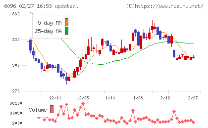 レアジョブチャート