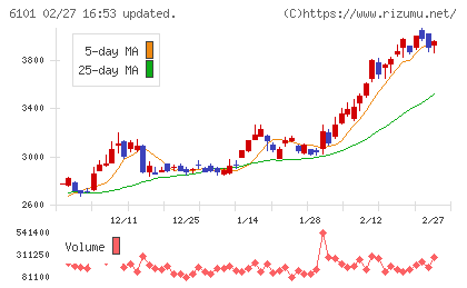 ツガミチャート
