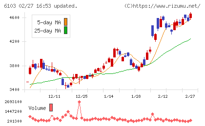 オークマチャート