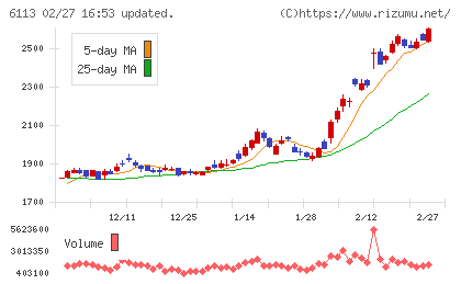 アマダチャート