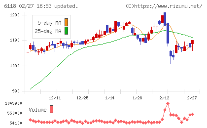 アイダエンジニアリングチャート