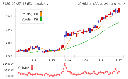 ＯＳＧチャート