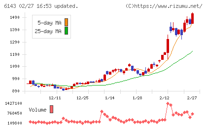 ソディックチャート
