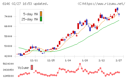 ディスコチャート