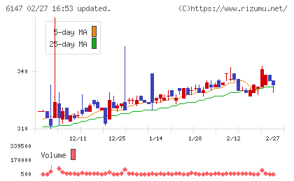 ヤマザキチャート