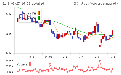 小田原エンジニアリングチャート