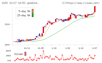 タケダ機械チャート