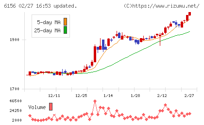 エーワン精密チャート