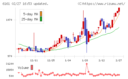 エスティックチャート