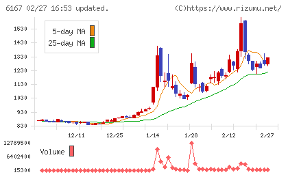 冨士ダイスチャート