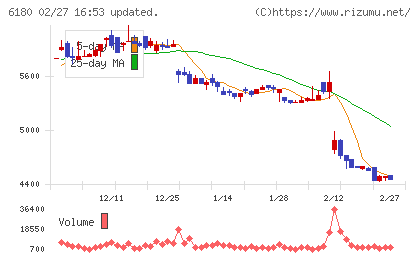 GMOメディアチャート