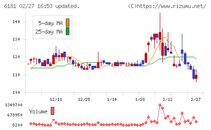タメニーチャート