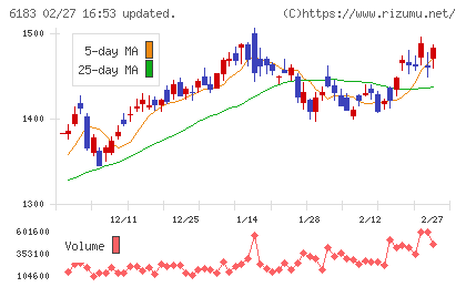 ベルシステム２４ホールディングスチャート