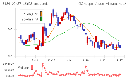 鎌倉新書チャート