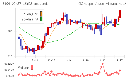 アトラエチャート