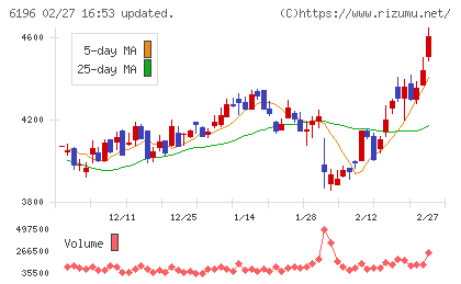 ストライクチャート