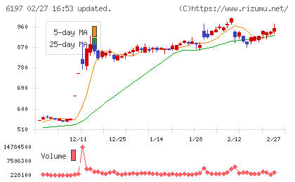 ソラストチャート