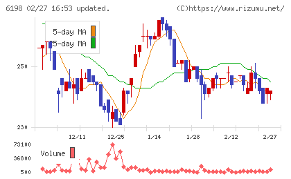 キャリアチャート