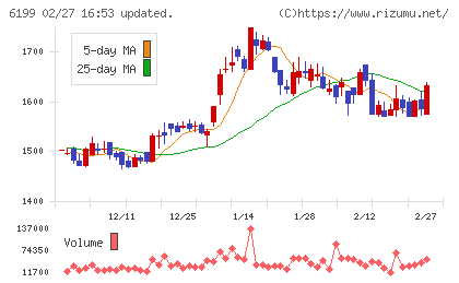 セラクチャート