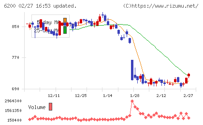 インソースチャート