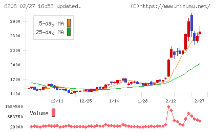 石川製作所チャート