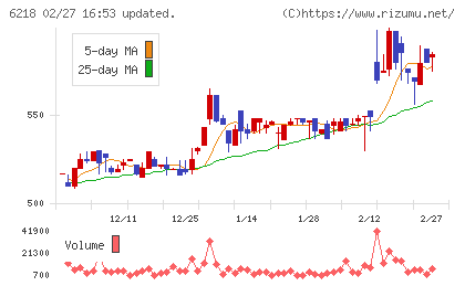 エンシュウチャート