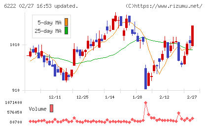 島精機製作所チャート