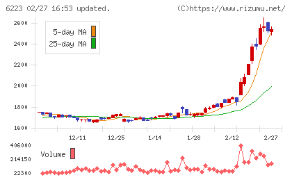 西部技研チャート