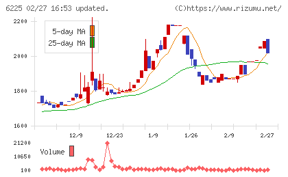 エコムチャート