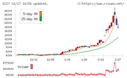 ＡＩメカテックチャート