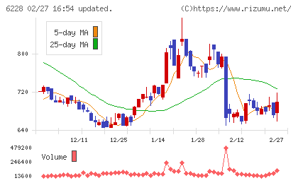 ジェイ・イー・ティチャート