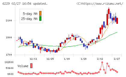 オーケーエムチャート