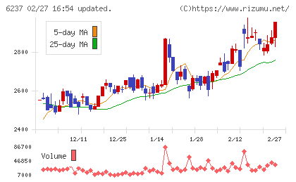 イワキチャート