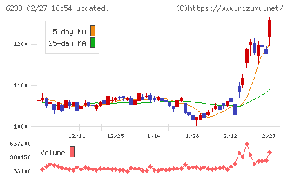 フリューチャート