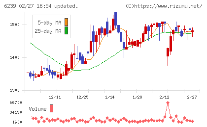 ナガオカチャート