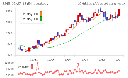 ヒラノテクシードチャート