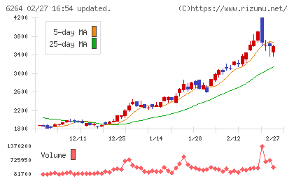 マルマエチャート